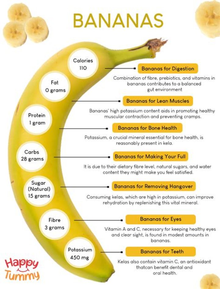Are bananas good for abs?