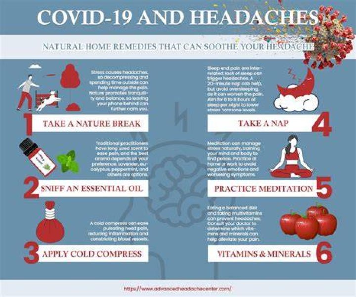 Are headaches severe with Covid?