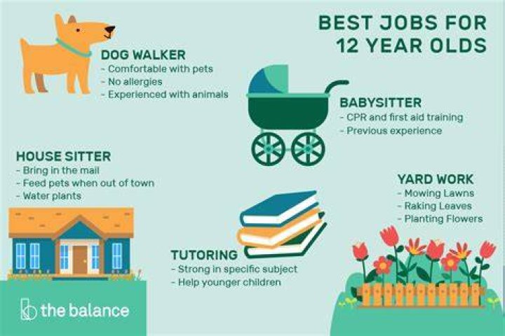 Can a 12 year old work in Canada?