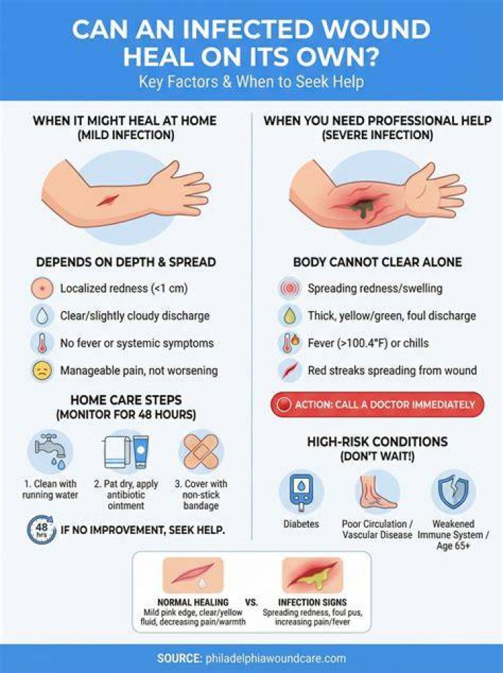 Can a wound heal and still be infected?