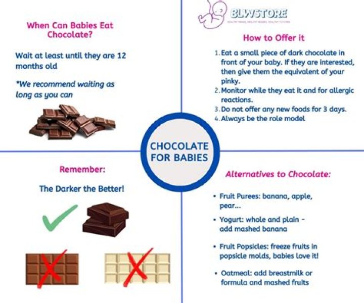 Can babies have chocolate?