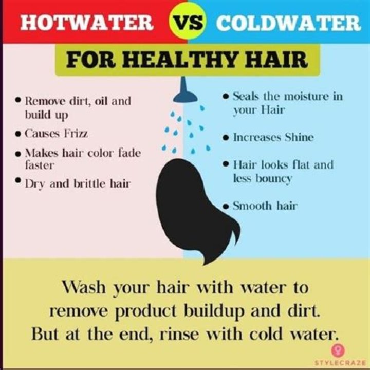 Can Cold water damage your hair?