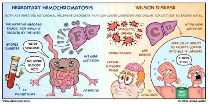 Can hemochromatosis affect the eyes?
