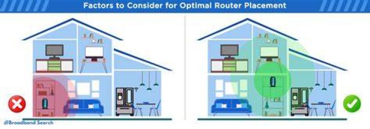 Can I put a second router upstairs?