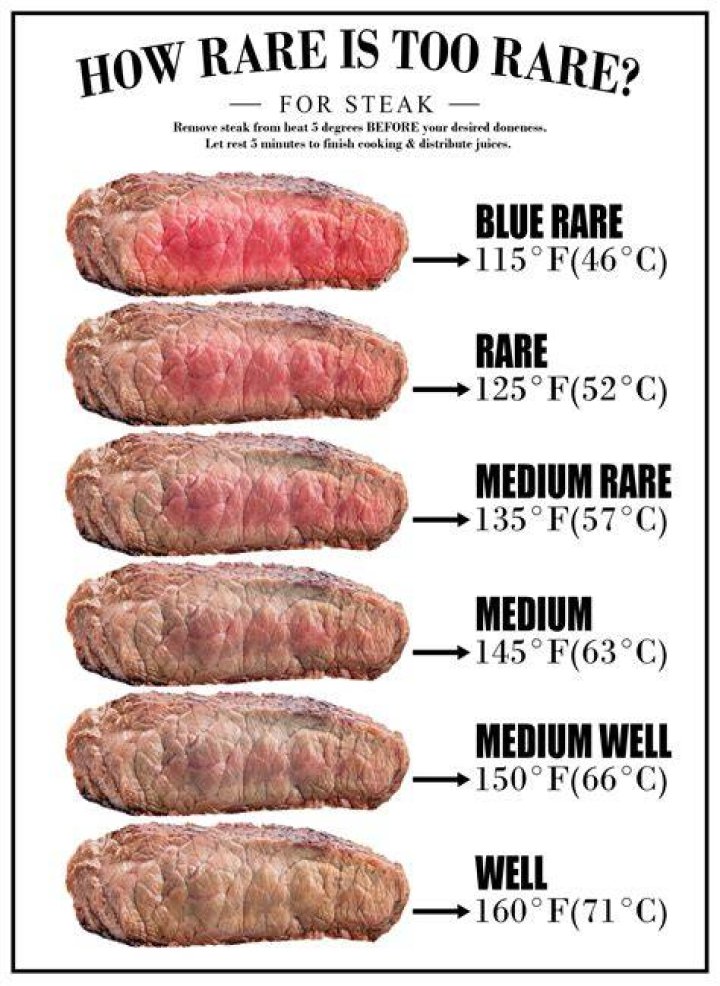 Can steak be too rare to eat?