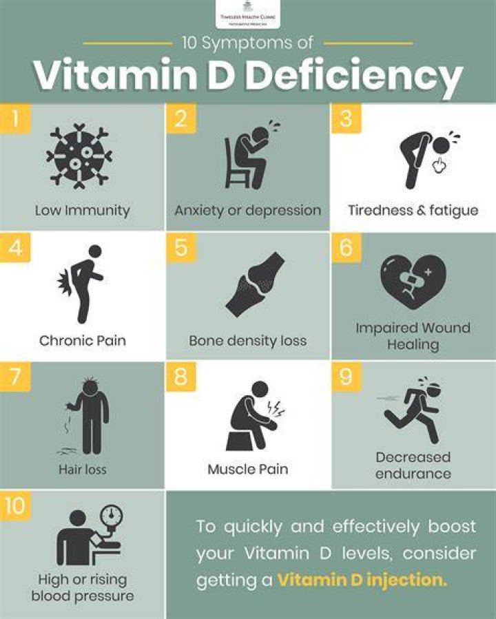Can taking vitamin D cause pancreatitis?