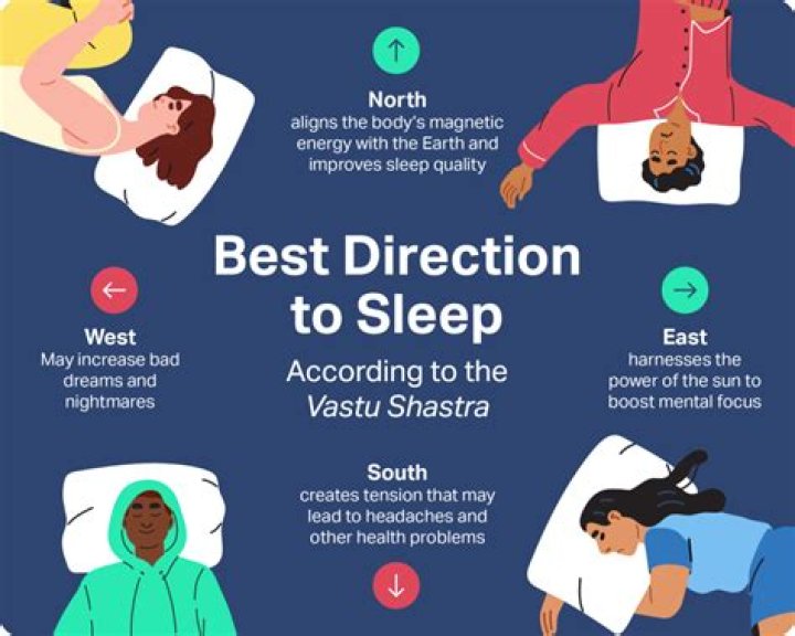 Can we sleep head in east?