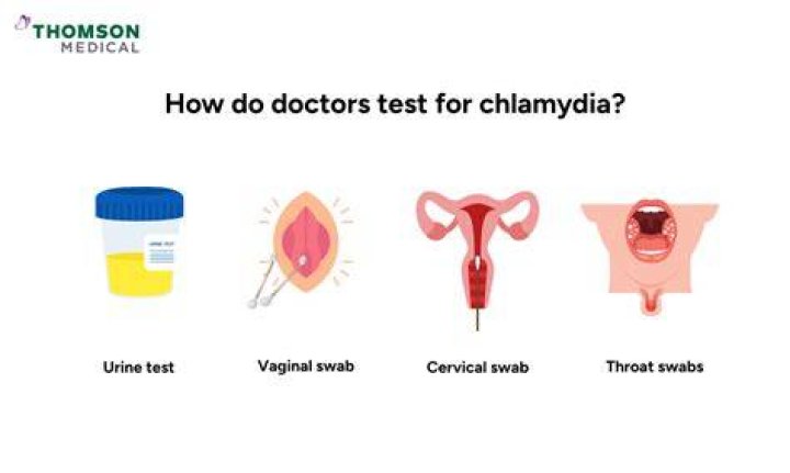 Can you get chlamydia from used clothes?