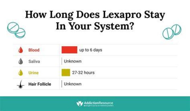 Can you stay on Lexapro for life?