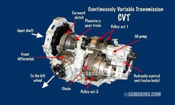 Can you upgrade a CVT transmission?