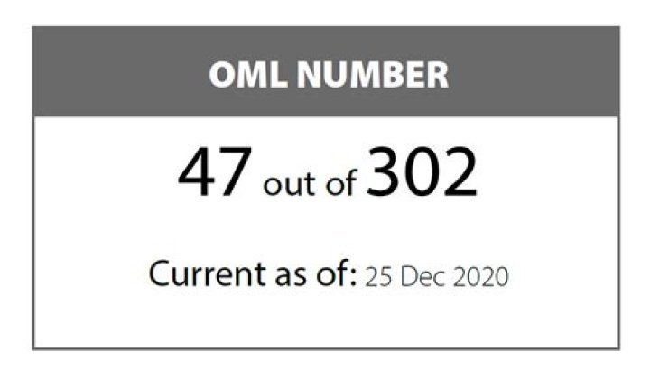 Can your OML number change?