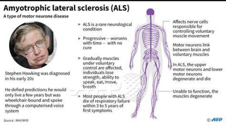 Did Stephen Hawking have ALS?