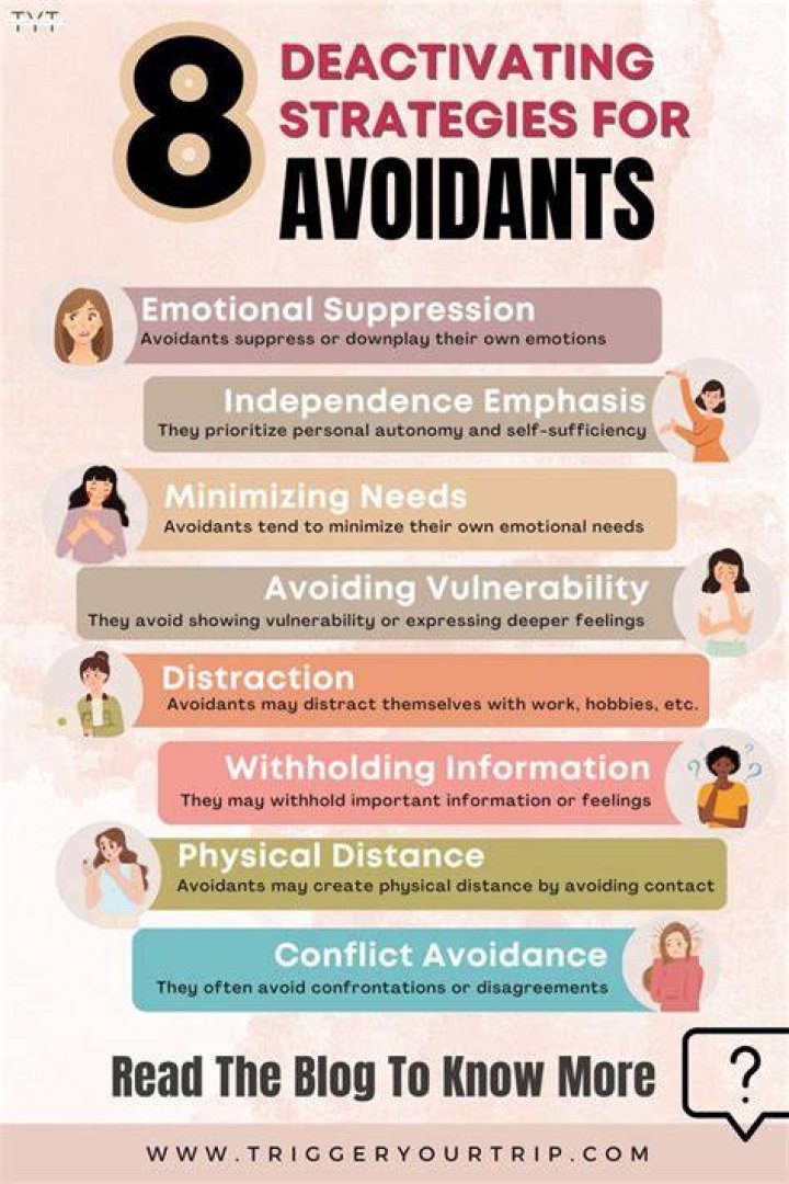 Do Avoidants manipulate?
