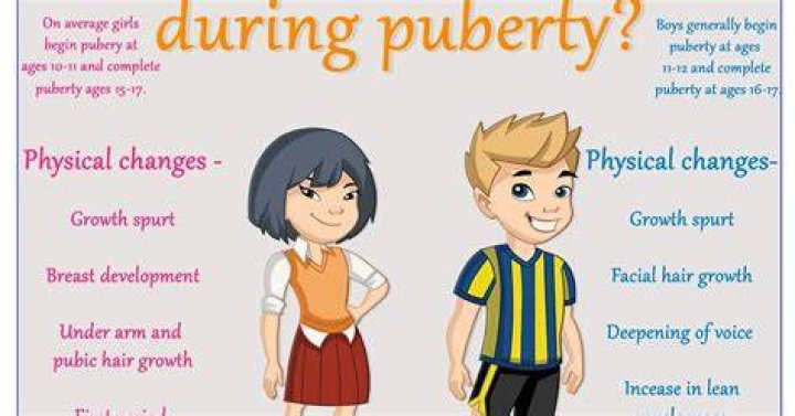 Do gymnasts go through puberty?