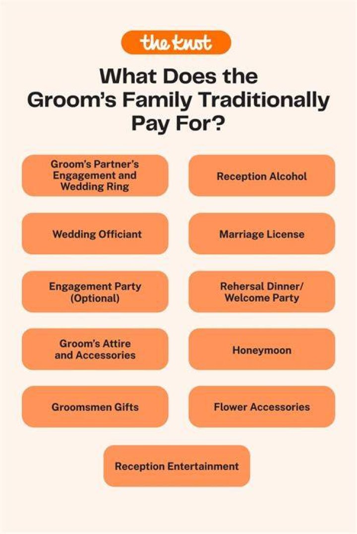 Do parents usually pay for wedding?