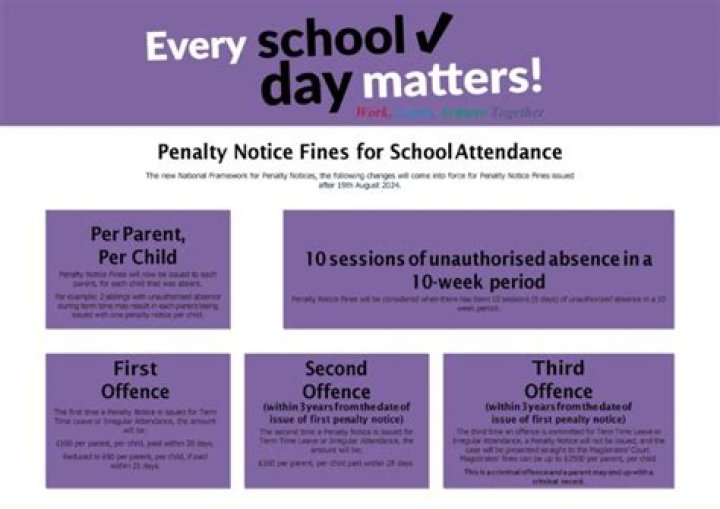 Do you get fined for not going to school?