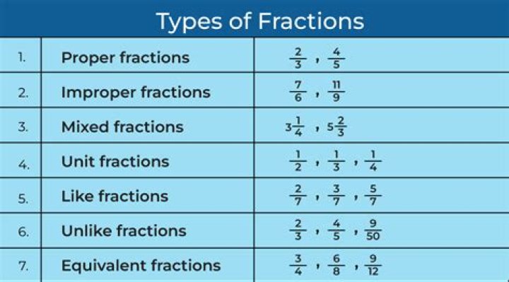 Do you know fractions give some example?