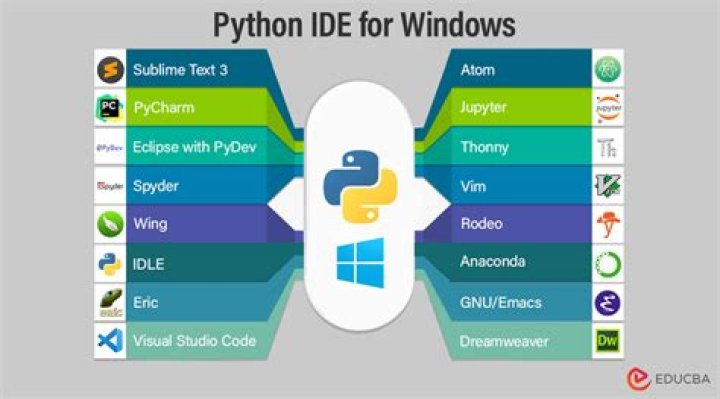 Do you need an IDE for Python?