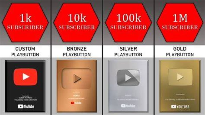 Do YouTubers have to pay for their play buttons?