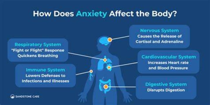 Does anxiety affect surgery?
