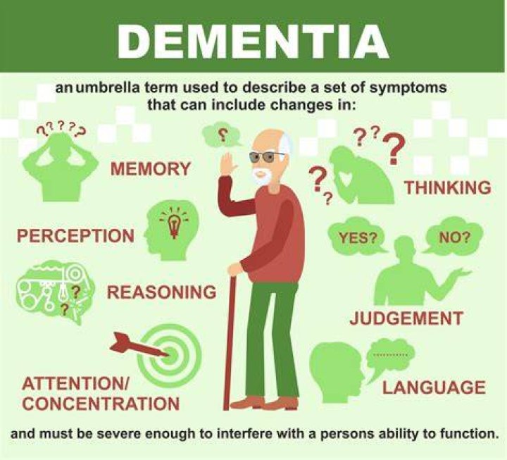 Does dementia affect speech?