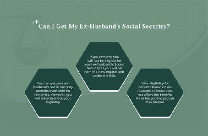 Does ex wife get my Social Security?
