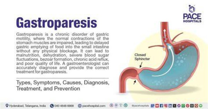 Does gastroparesis cause excessive burping?