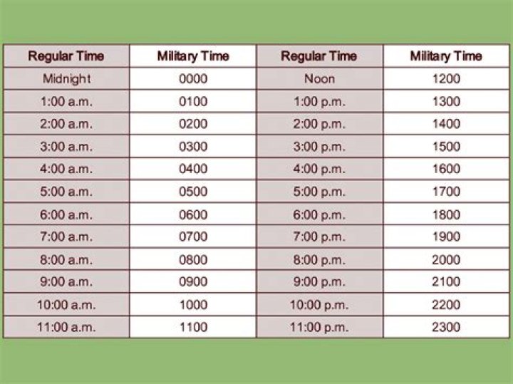 Does India use military time?