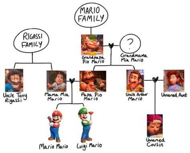 Does Mario have a kid?