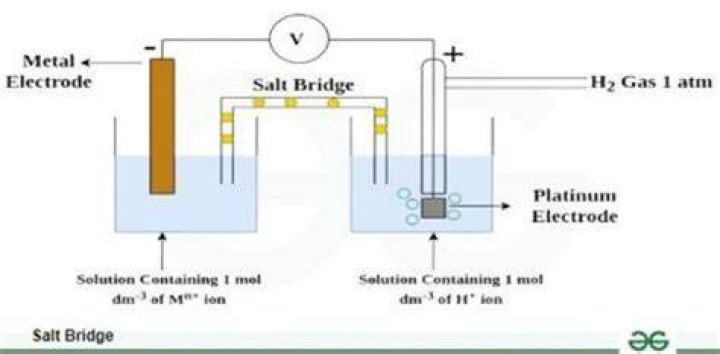 Does salt increase voltage?