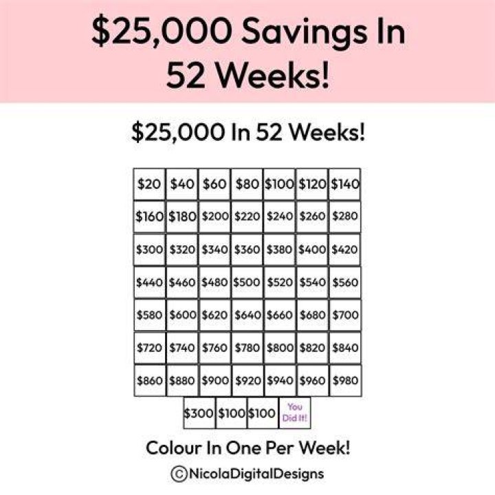 How can I save 25000 a year?