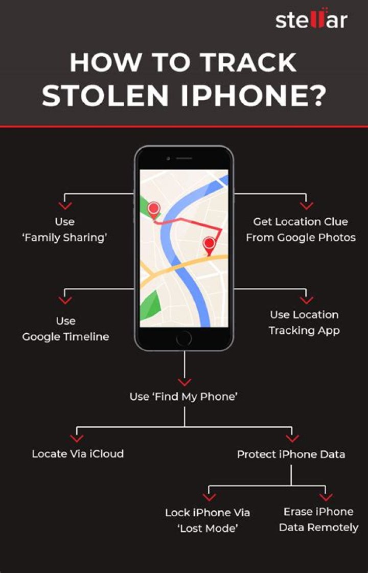 How can you track a stolen phone?