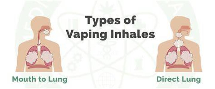 How do you breathe vape?