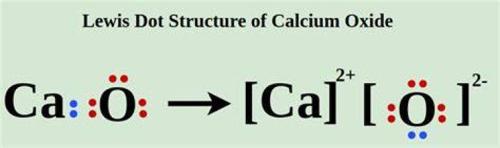 How do you get CaO chemistry?