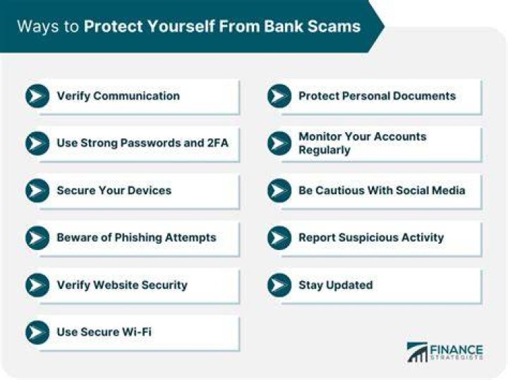 How do you protect yourself when making a bank transfer?