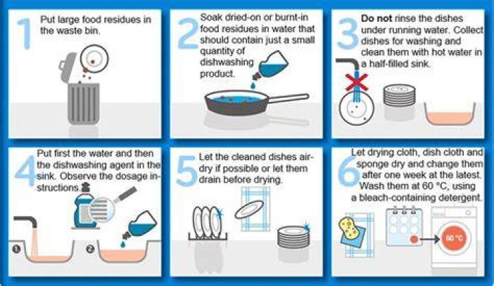 How do you sanitize dishes with hot water?