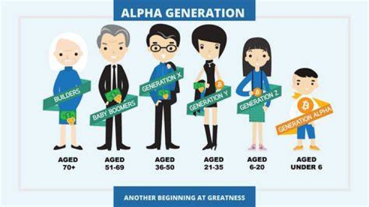 How do you teach alpha generation?