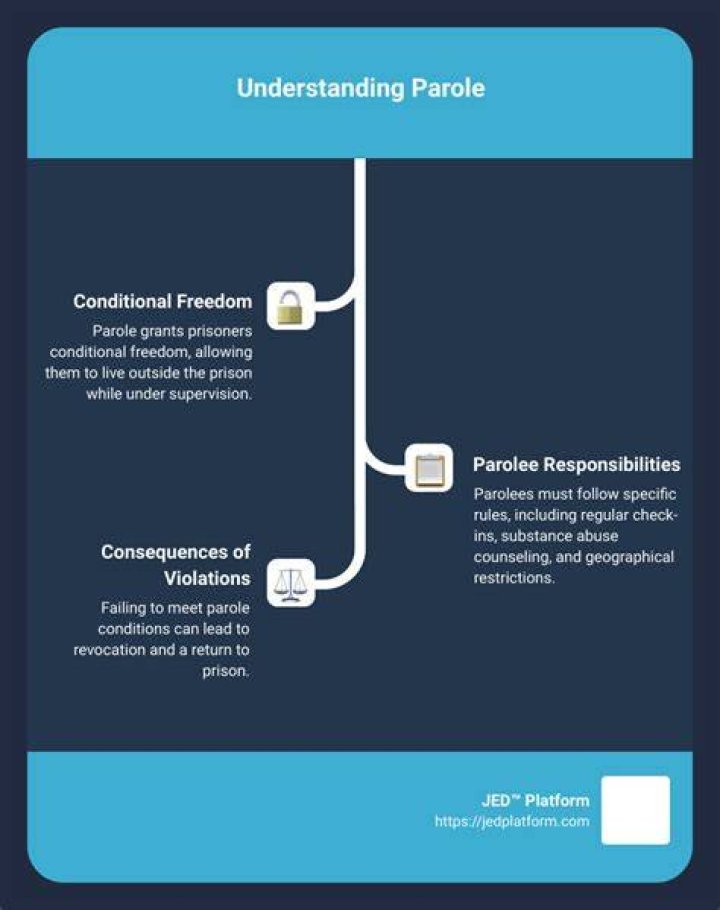 How does conditional release differ from parole release?