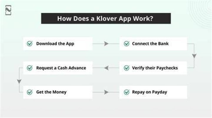 How does klover app work?