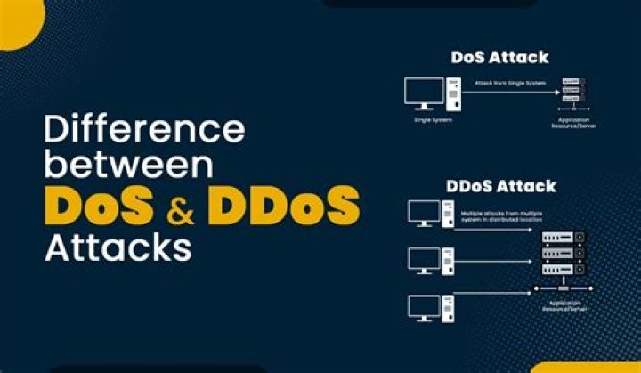 How is hardware interaction under Windows different that that under DOS?
