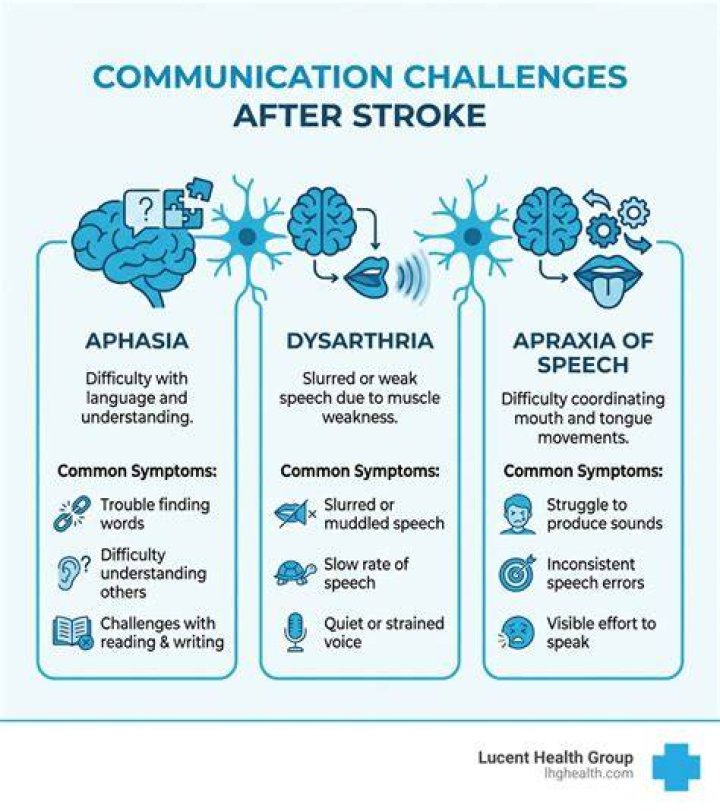 How long does aphasia last after stroke?