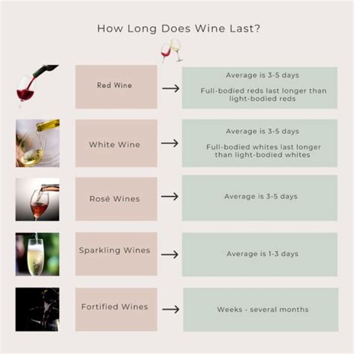 How long does diarrhea from wine last?