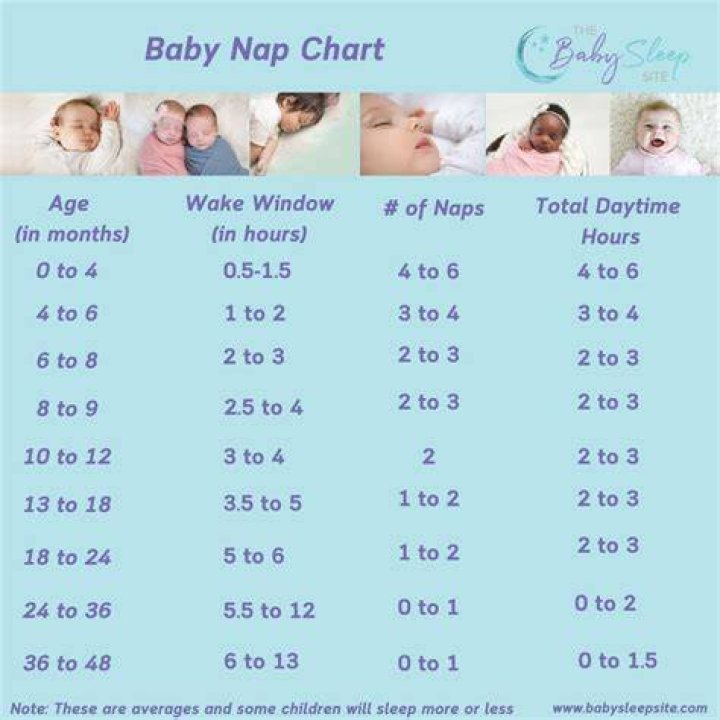 How long should you let your baby cry?