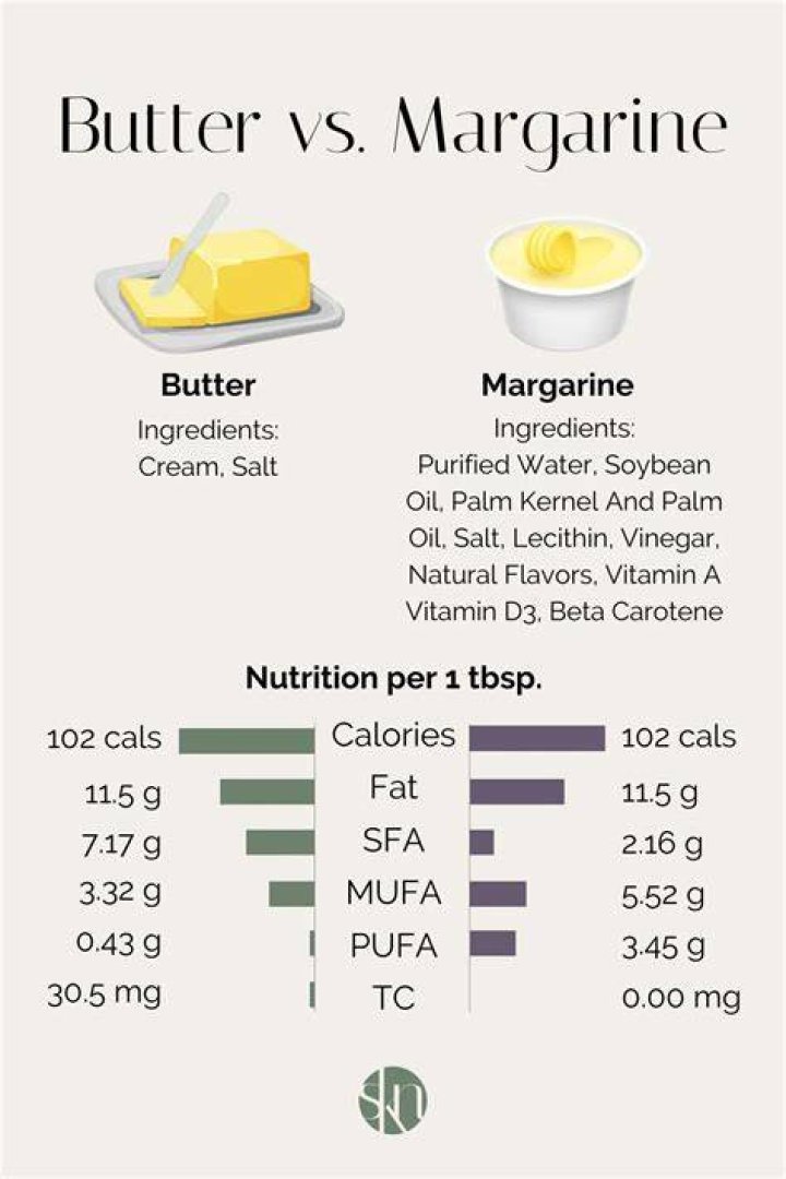 How many calories does maple butter have?