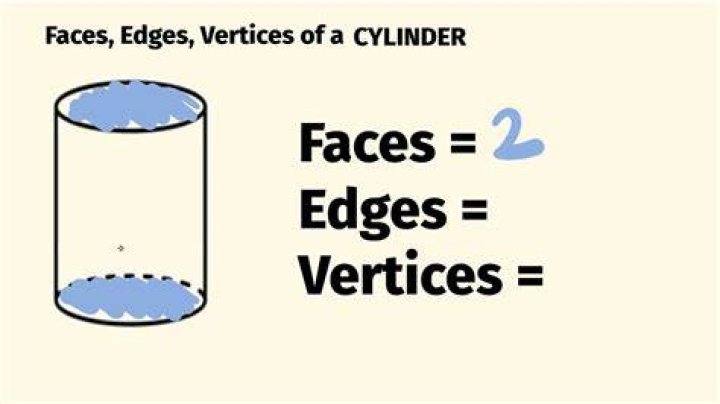 How many edge has a cylinder?
