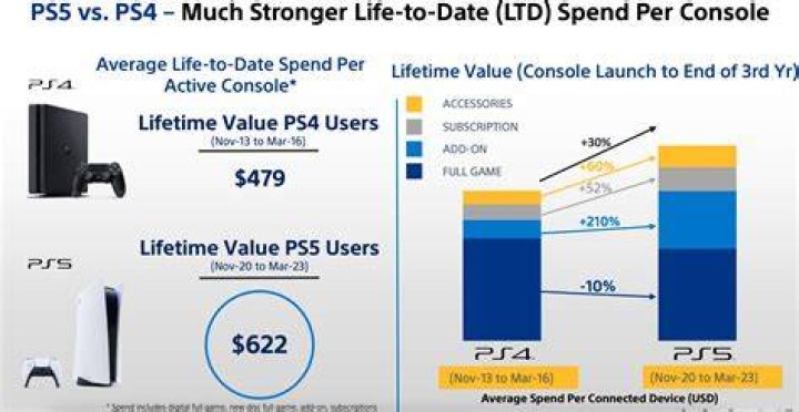 How many PS5 owners are there?