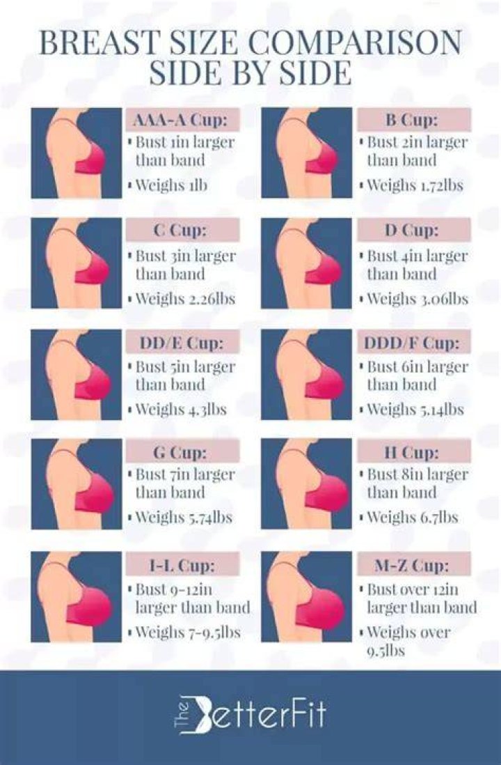How many sizes can your breasts be reduced?