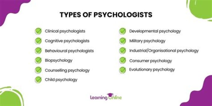How many types of psychologists are there?