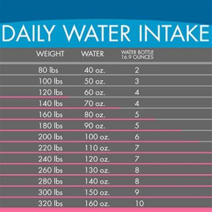 How much coconut water should I drink a day?