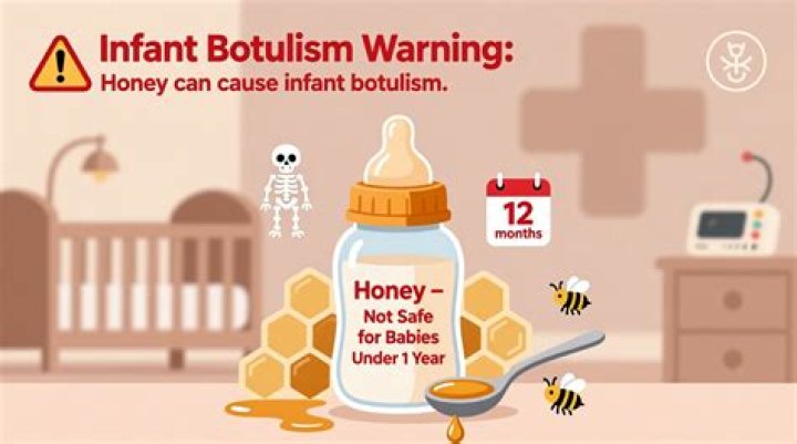 How much honey is in botulism?